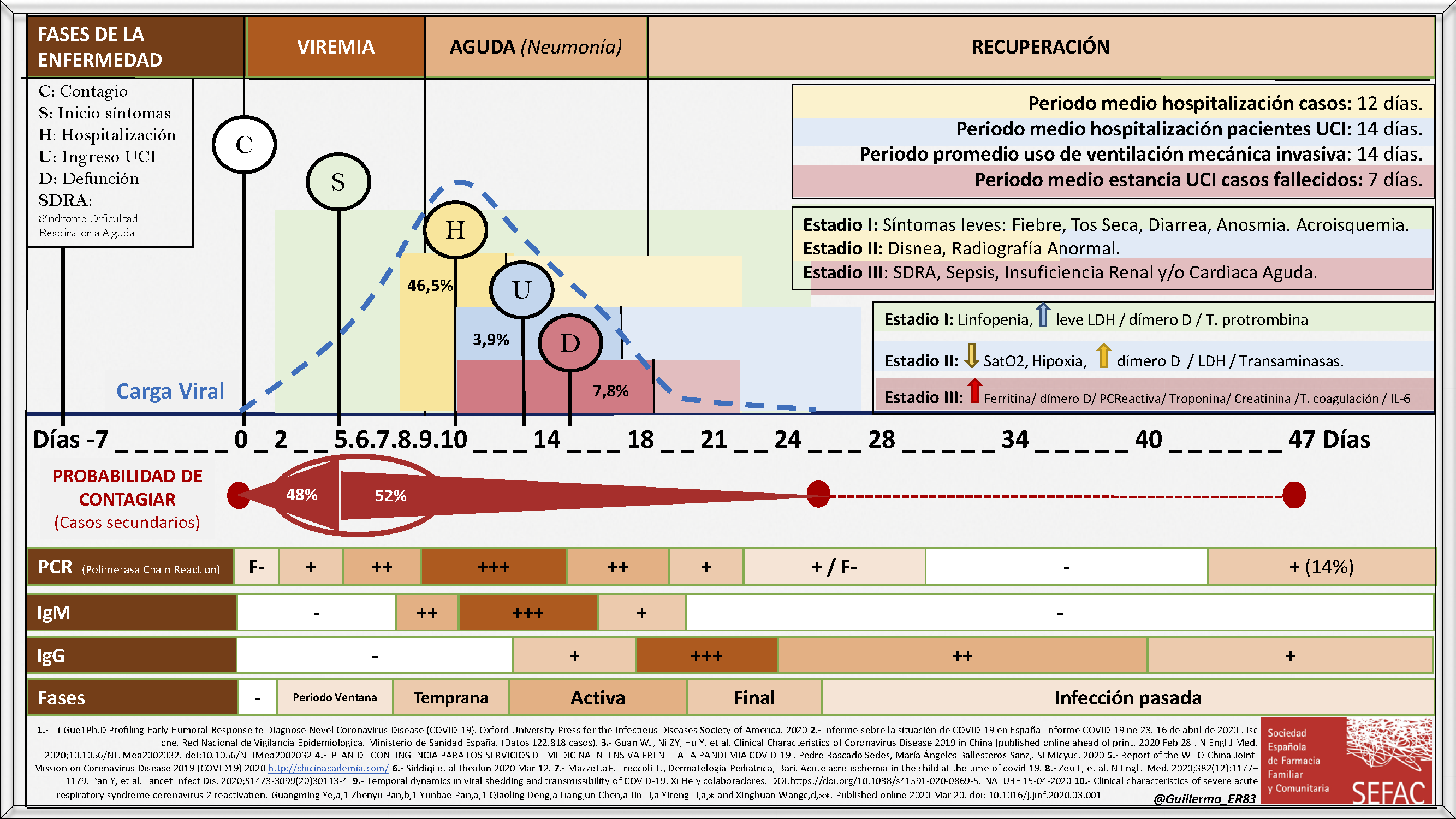 Qué hacer si doy positivo en covid